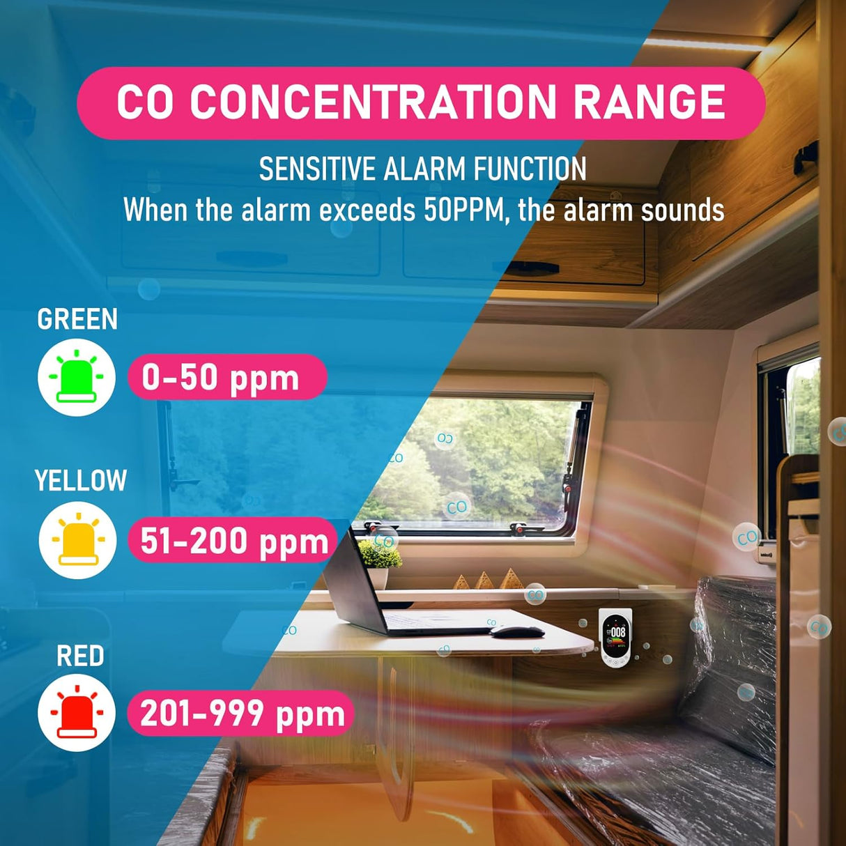 LSENLTY Carbon Monoxide and Gas Detector Plug In-L6067