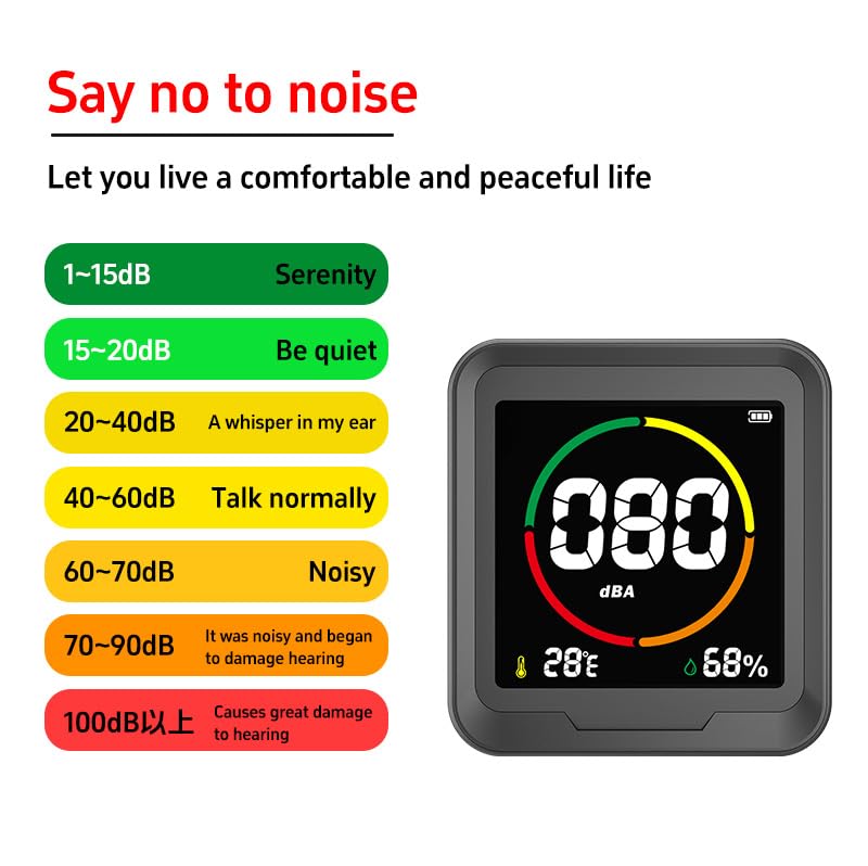 LSENLTY Upgraded 3-in-1 Decibel Meter for Home-PTH-9S