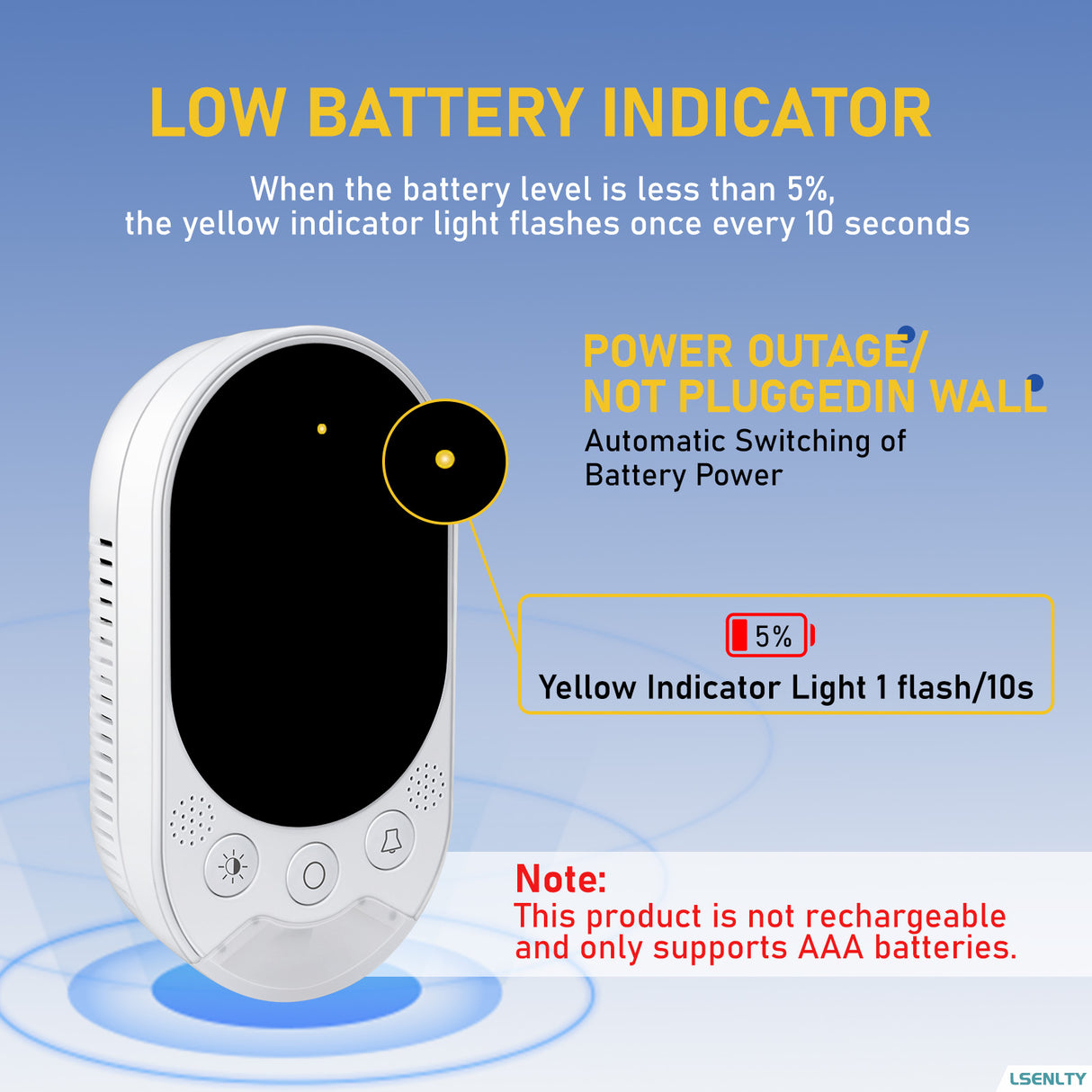 LSENLTY Plug-in CO Detector with Backup Battery L6098