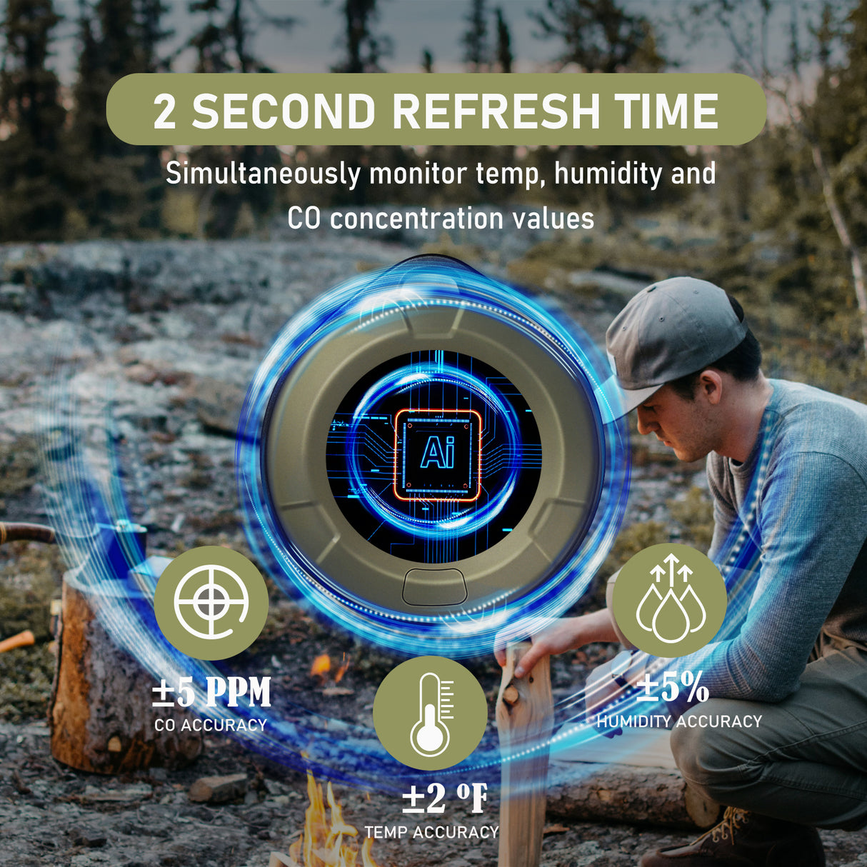 LSENLTY Portable Carbon Monoxide Detectors for Camping RV and Travel-PTH-10D