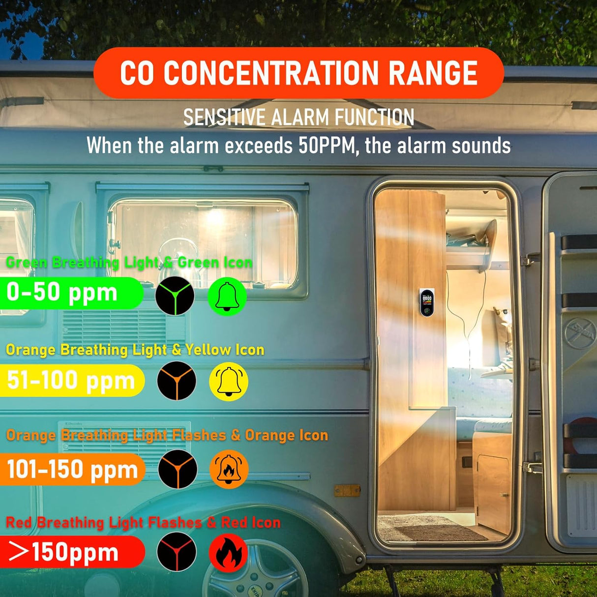 LSENLTY Carbon Monoxide and Gas Detectors with HD Screen Display-PTH-24E