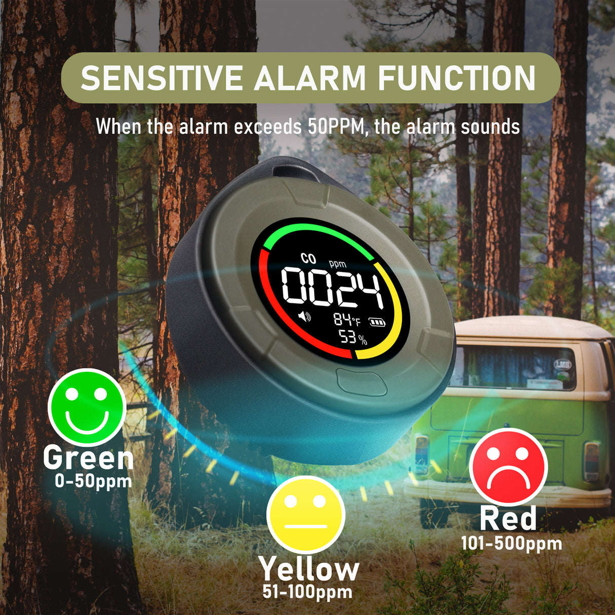 LSENLTY Portable Carbon Monoxide Detectors for Camping RV and Travel-PTH-10D