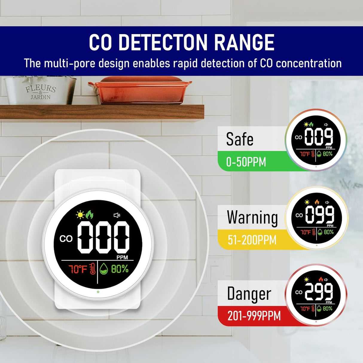LSENLTY Carbon Monoxide Detector Plug In-L6078