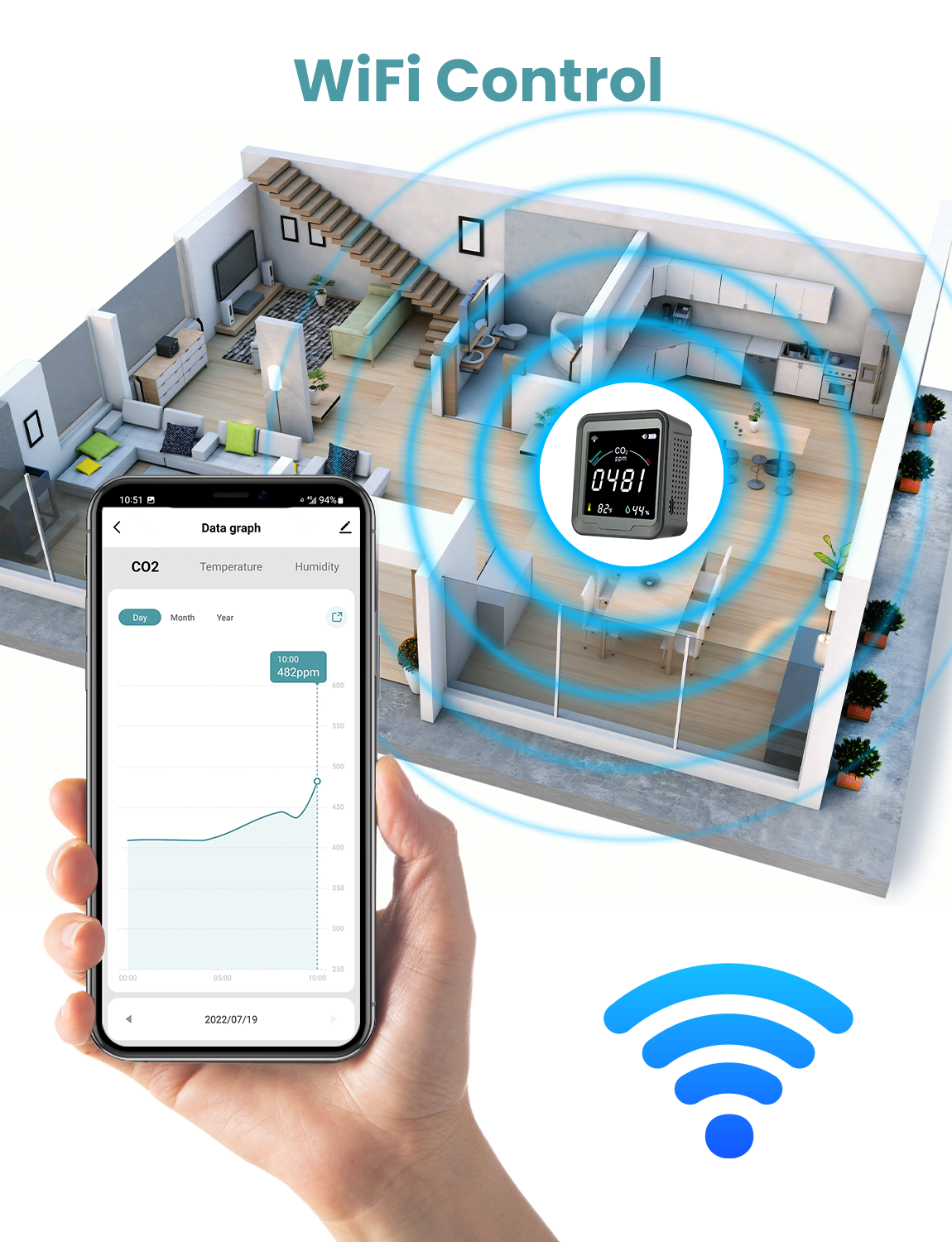 LSENLTY WiFi Carbon Dioxide Detectors for Home-PTH-9CW