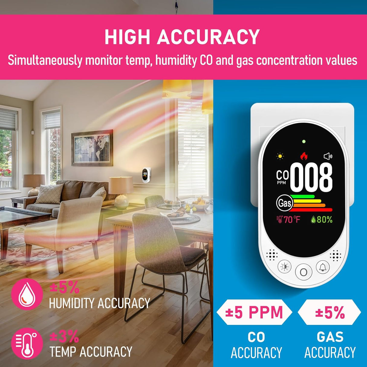 LSENLTY Carbon Monoxide and Gas Detector Plug In-L6067