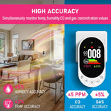 LSENLTY Carbon Monoxide and Gas Detector Plug In-L6067