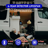 LSENLTY Carbon Monoxide Detector
