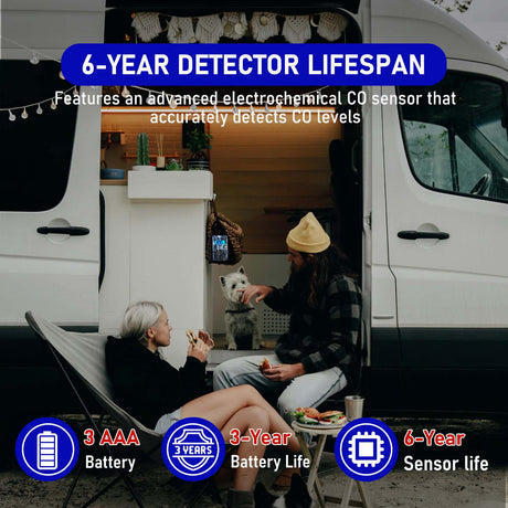 LSENLTY Carbon Monoxide Detector