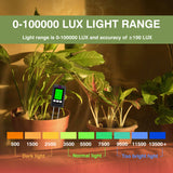 LSENLTY Soil Moisture Meter