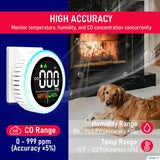 LSENLTY Carbon Monoxide Detector Plug In-L6078