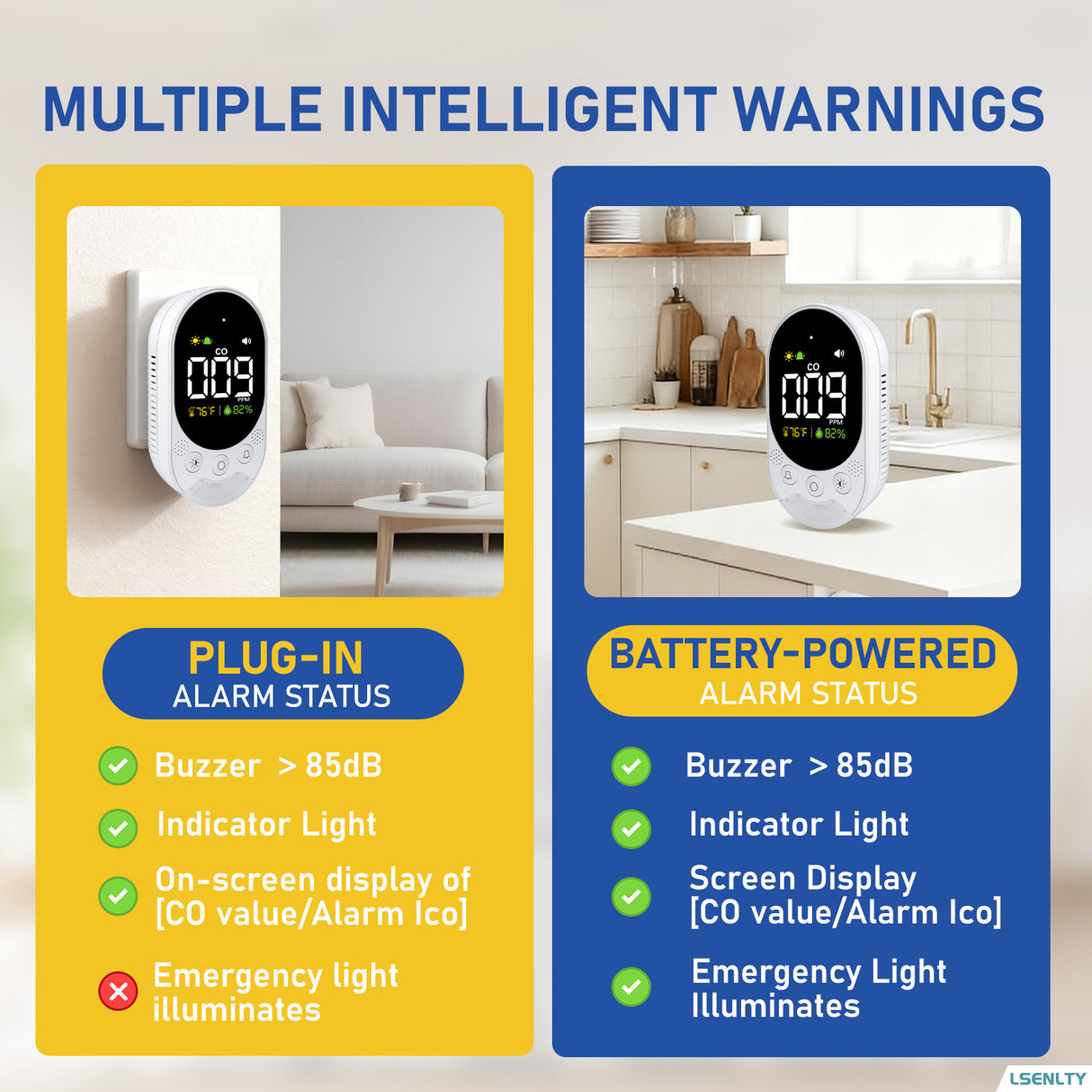 LSENLTY Plug-in CO Detector with Backup Battery L6098