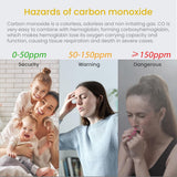 LSENLTY Carbon Monoxide Detectors Support 3 Years Standby Time for Home and Travel, 4 Pack-CDR-817