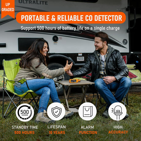 LSENLTY Portable Carbon Monoxide Detector Feature Overview – Suitable for Outdoor Use